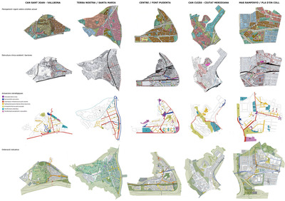 Matriu districtes