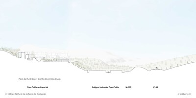 Secció de l’àmbit de l’estudi