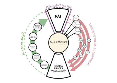 Esquema implementació